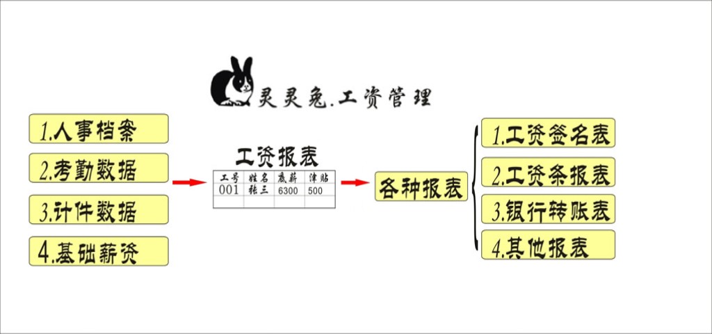 东莞市灵灵信息科技有限公司